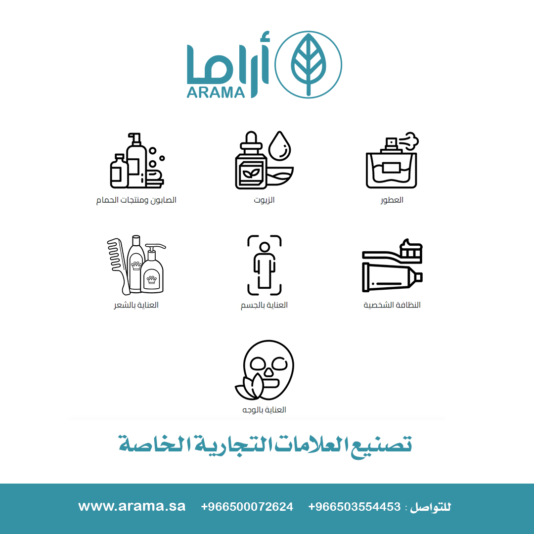 صناعة مستحضرات التجميل والعطور والعناية بالشعر والجسم والبشرة