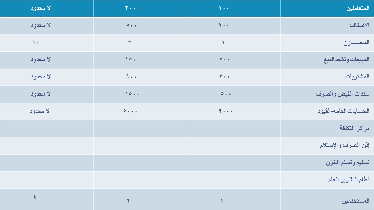 باقة النظام المحاسبي الذهبية golden